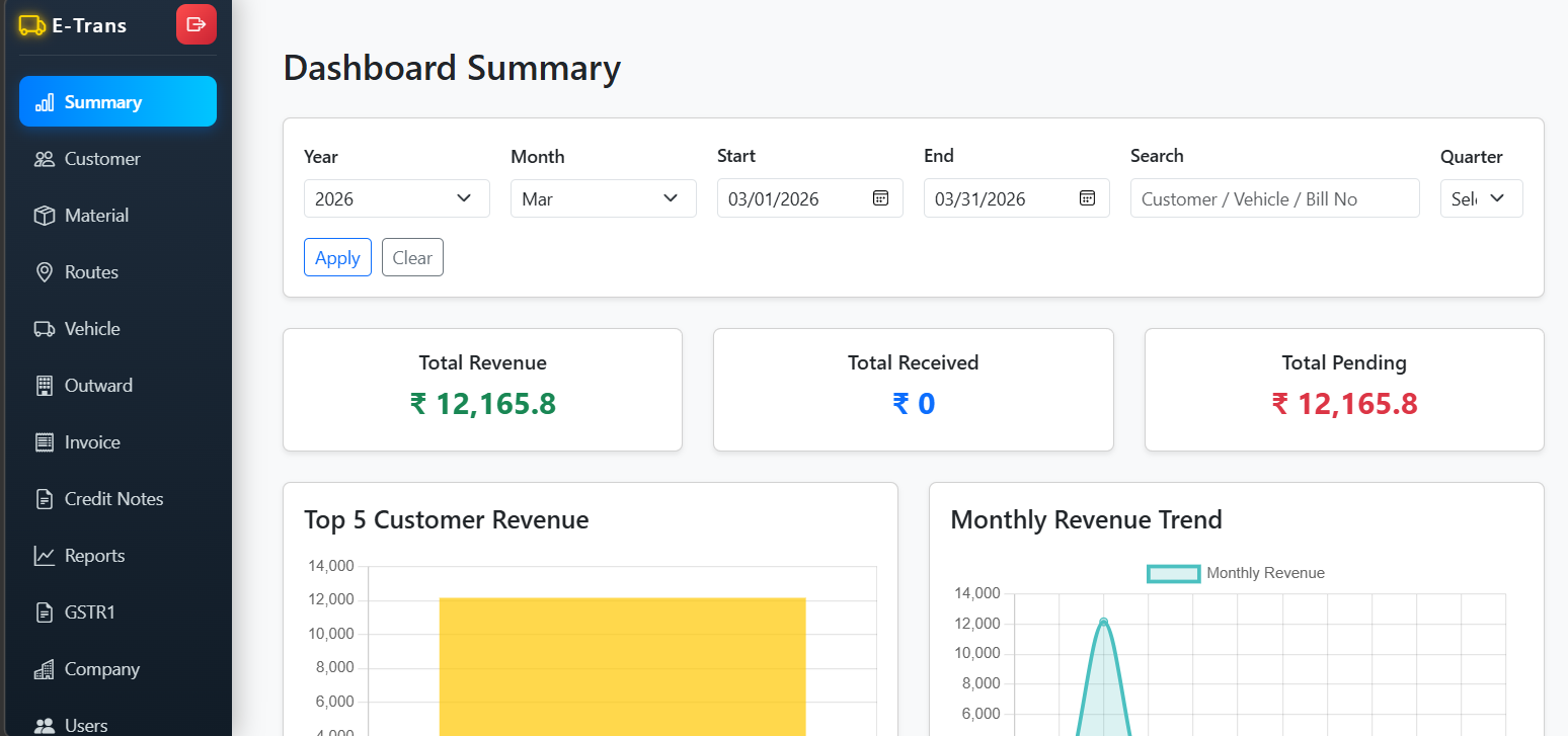 Dashboard Summary