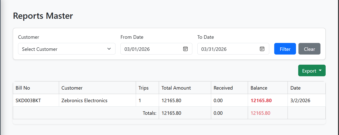 Invoice Reports